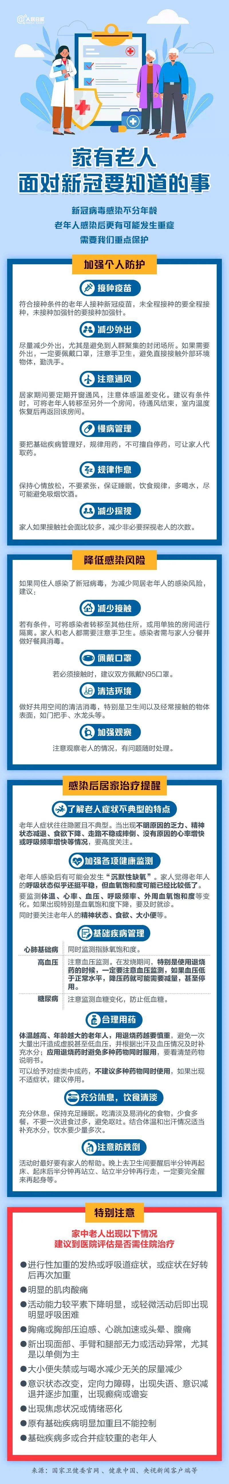 “沉默性缺氧”有多可怕?老年人“阳”了,千万注意这一点!-图片4